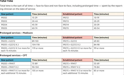 Full Download E M Coding Guidelines 