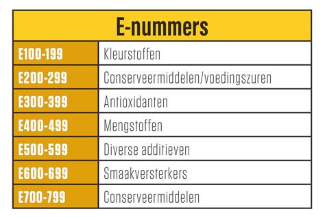 e-nummers