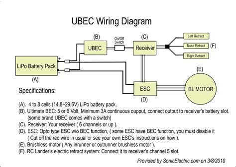 Read E Speed Controller Esc Please Note Pdf Wiring 