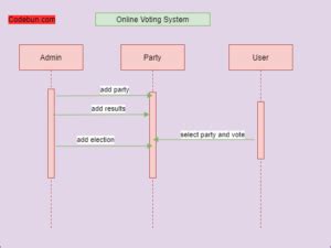 Read E Voting System Specification And Design Document 