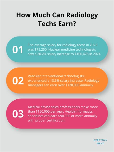 E.r. Tech Salary