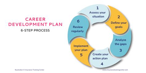 e2020 career planning and development quiz cheats