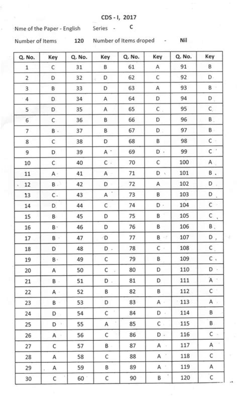 Read E2020 Answers English 1 
