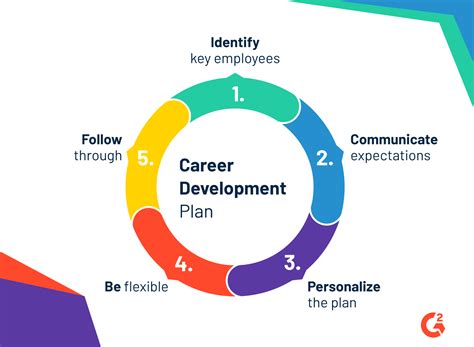 Full Download E2020 Answers For Career Planning And Development 