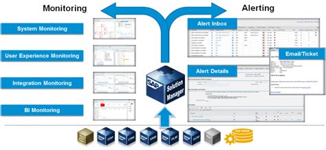 Download E2E120 Sap Technical Monitoring In Sap Solution Manager 