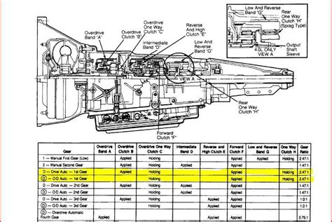 E4od Transmission Front Pump Torque Specs