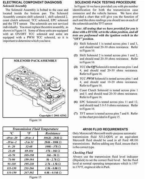Download E4Od Transmission Front Pump Torque Specs 