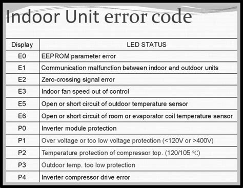E6 Error Code Carrier Ac