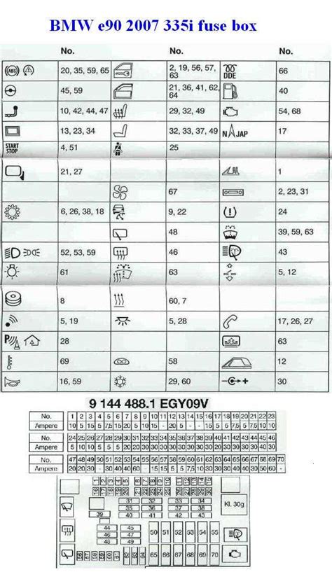 Full Download E92 Fuse Box Diagram 