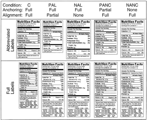 eCFR :: 21 CFR Part 501 -- Animal Food Labeling