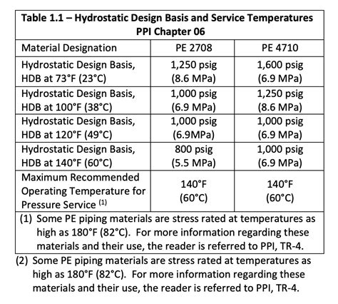 eCFR :: 49 CFR 192.199 -- Requirements for design of pressure …