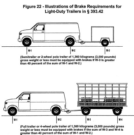 eCFR :: 49 CFR 393.52 -- Brake performance.