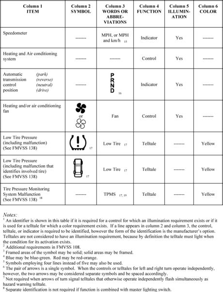 eCFR :: 49 CFR 571.208 -- Standard No. 208; Occupant …