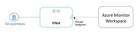 eLearningServices/workspaces/inferencePools/endpoints .