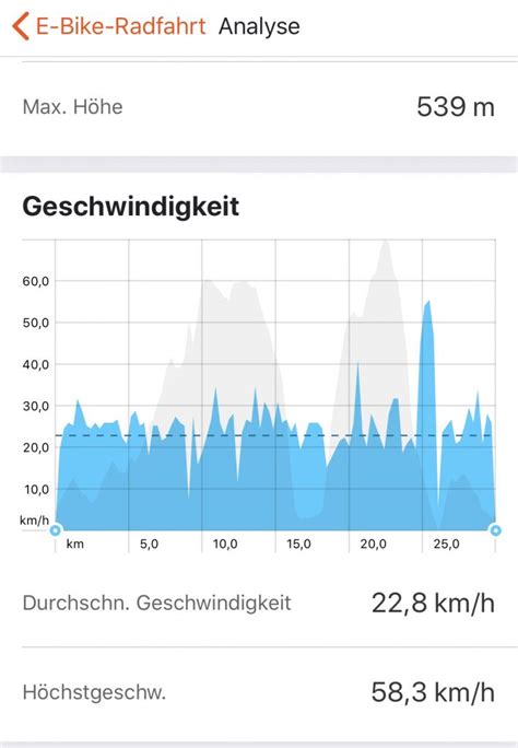 eMTB – so verändert ein E-Mountainbike meine Tourenauswahl!