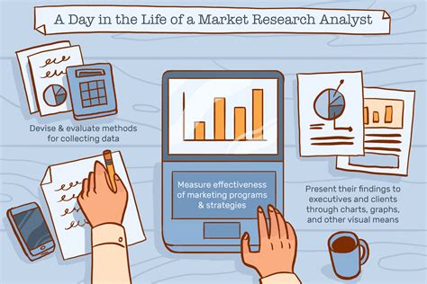 eMoney Advisor hiring Senior Market Research Analyst in