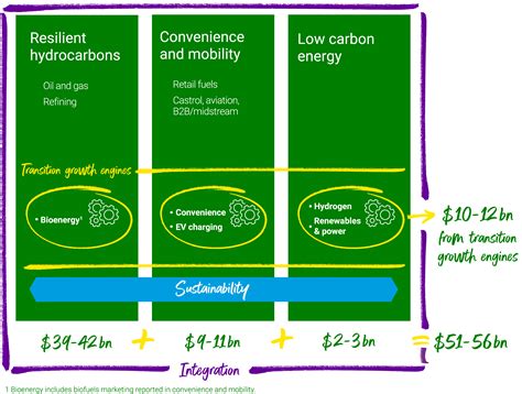 eVoting Investors Home - bp global