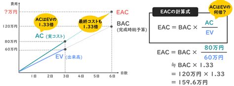 Eac Ac Ev