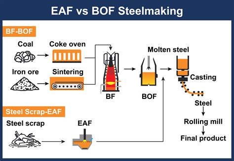 Eaf Full Form