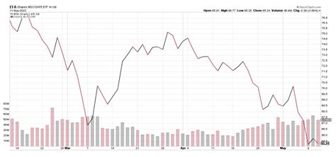 TSLA stock surged 10.1% on Monday, blasting 