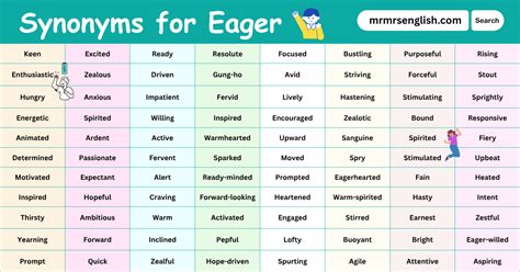 Eager Synonym