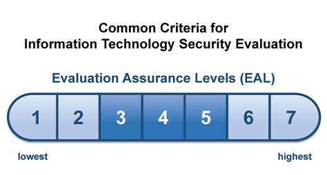 Eal 2 Evaluation Of