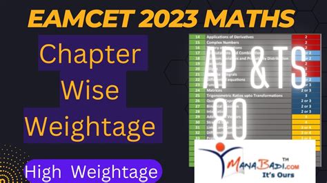 Read Online Eamcet Chapter Wise Maths Important Questions 
