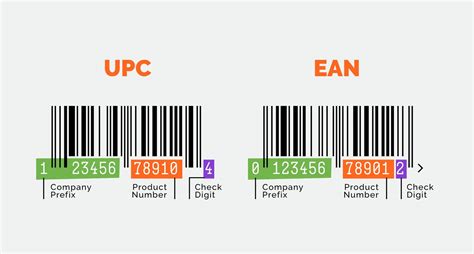 ean upc code – Koop ean upc code met gratis verzending op …