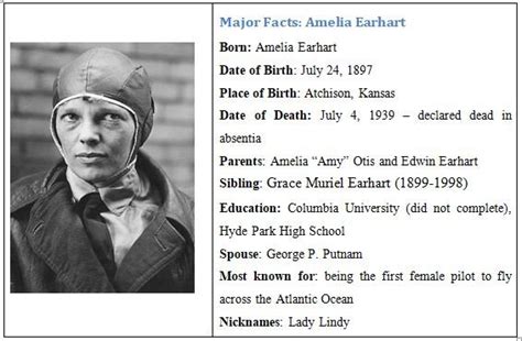 earhart amelia biography