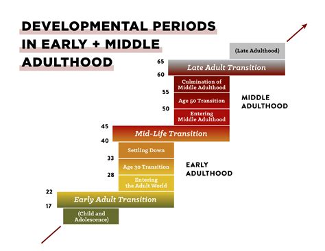 early 30s and single seasons