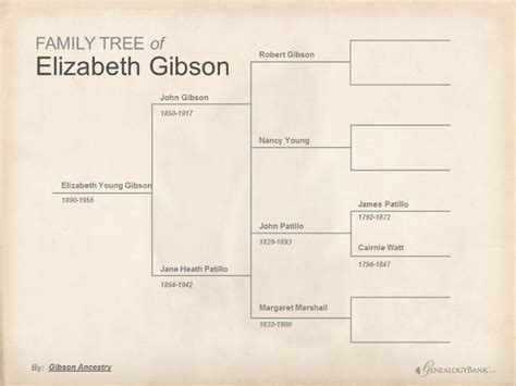 early GIBSON family info in MD - Genealogy.com