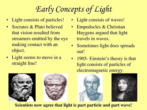 Early Concepts Of Light Pg 229 Answers