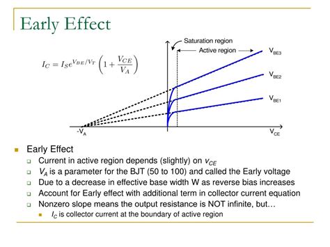 Early Effect In Bjt