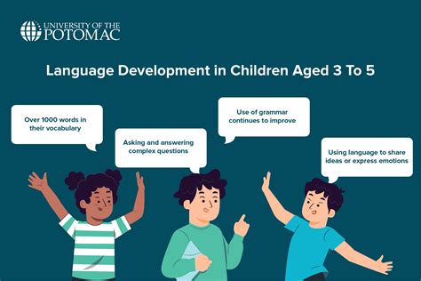 Early English Language Development Performance Definitions