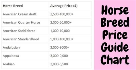 early horse prices