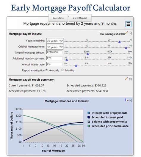 Early Mortgage Payoff Calculator How Much Should Your Morgage Prepayment Calculator - Morgage Prepayment Calculator