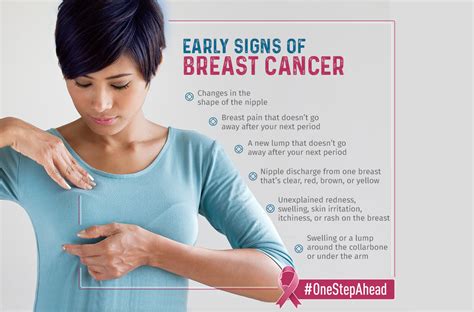 early signs of breast cancer pictures