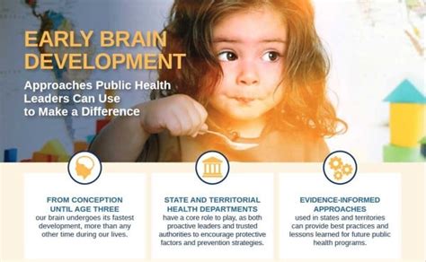 Full Download Early Brain Development Policy Makes A Difference 