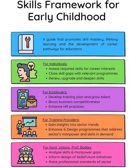 Read Online Early Learning Skills 
