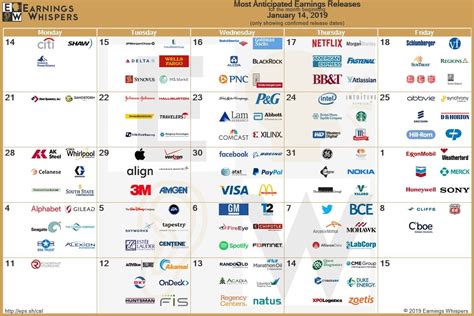 Analysts' estimates are for the company&#