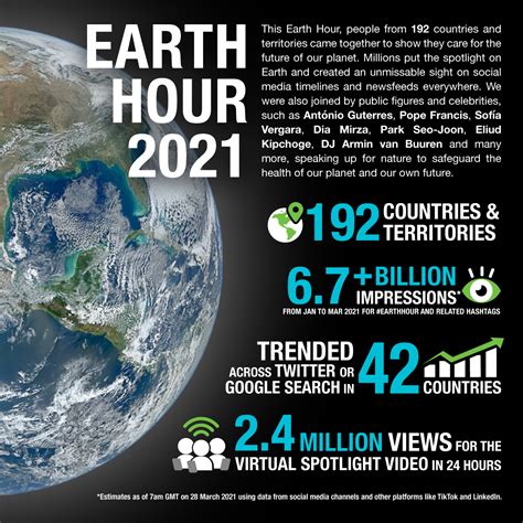 Earth 1 Hour