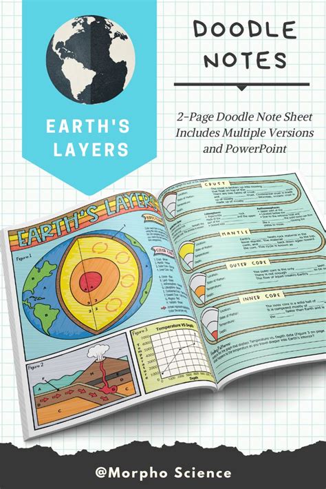 Earth 8217 S Layers Doodle Note Lesson Plan Dancing Raisins Worksheet - Dancing Raisins Worksheet