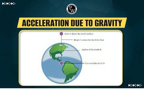 Earth Acceleration