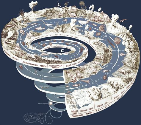 Earth Age Of