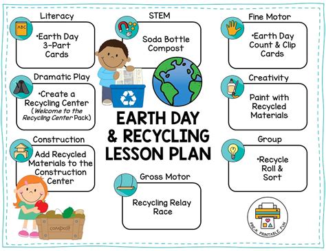 Earth Day Kindergarten Lesson Plans Sharing Kindergarten Recycle Lesson Plans Kindergarten - Recycle Lesson Plans Kindergarten