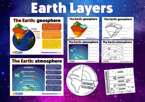 Earth Layers Atmosphere And Geosphere Activities And Crafts Science Earth Layers - Science Earth Layers