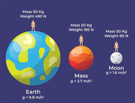 Earth Mass