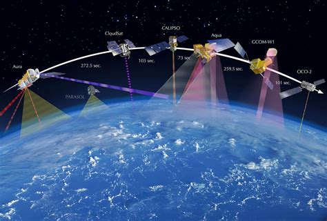 Earth Observation Space Technology