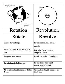 Earth Rotation And Revolution Worksheet Teacher Made Twinkl Earth S Rotation Worksheet 4th Grade - Earth's Rotation Worksheet 4th Grade