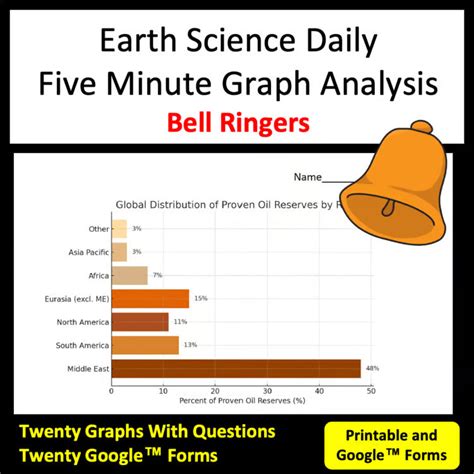 earth science 95 relationship graphs answer key